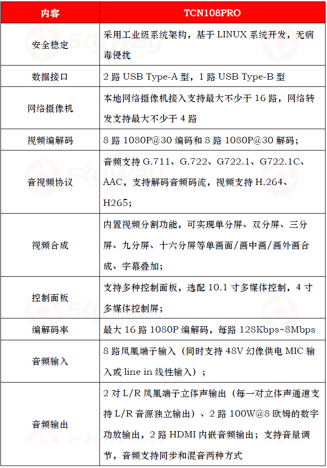 设备规格参数1-东微智慧教育终端TCN108PRO