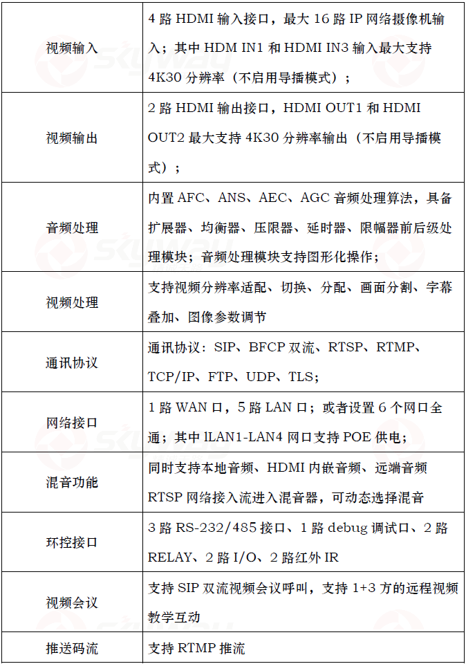 设备规格参数2-东微智慧教育终端TCN108PRO