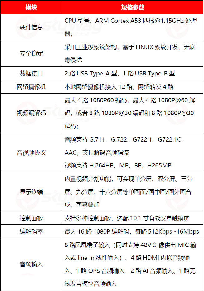 设备规格参数1-东微TENDZONE 智慧教育终端 TCN109S、TCN109