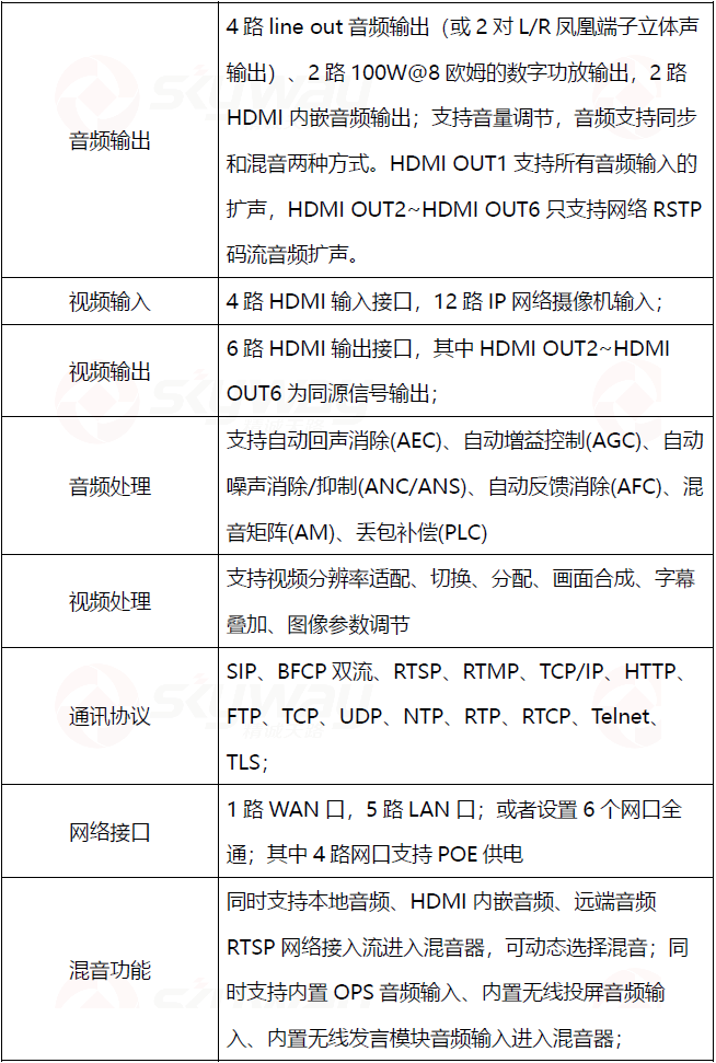 设备规格参数2-东微TENDZONE 智慧教育终端 TCN109S、TCN109