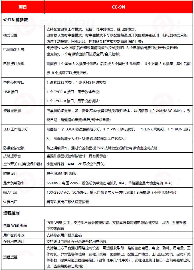 设备规格参数-东微智慧运维电量管理器-CC-9N
