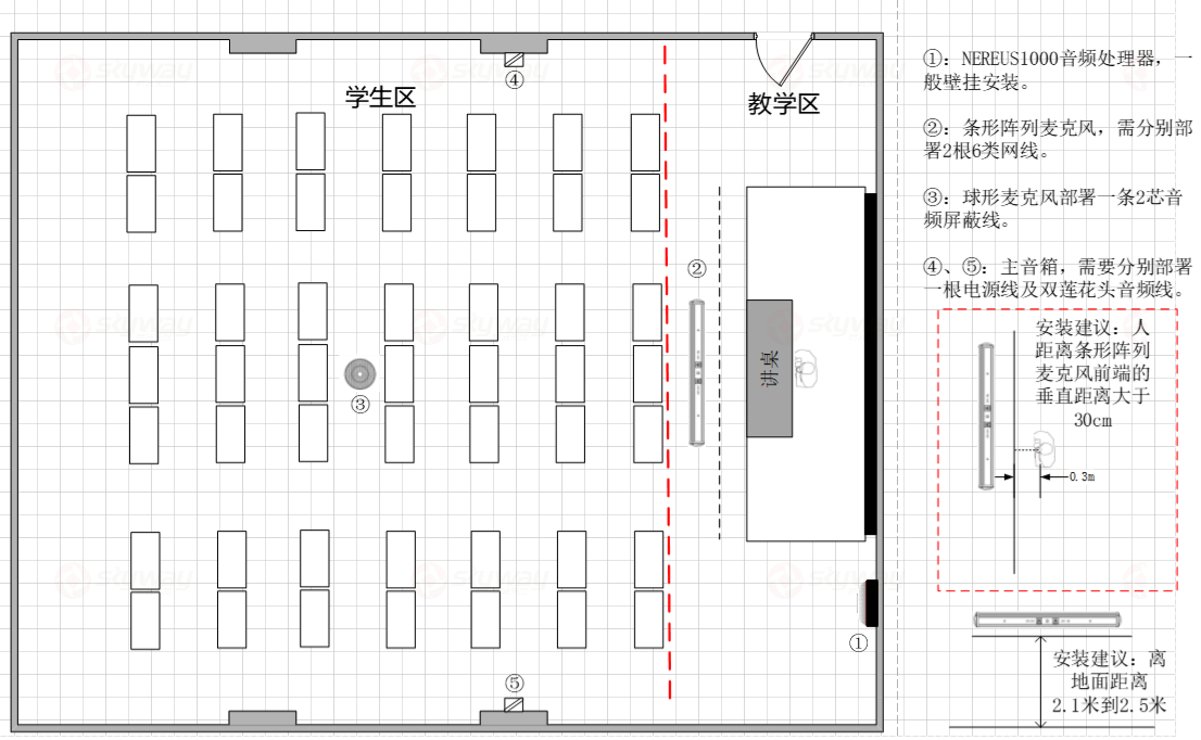 安装说明-东微TENDZONE 阵列话筒 UB-606
