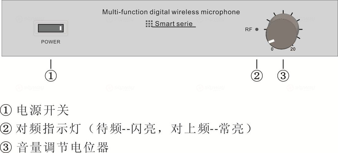 接收机前面板示意图-东微TENDZONE 多合一教学无线手持麦克风 UB-900