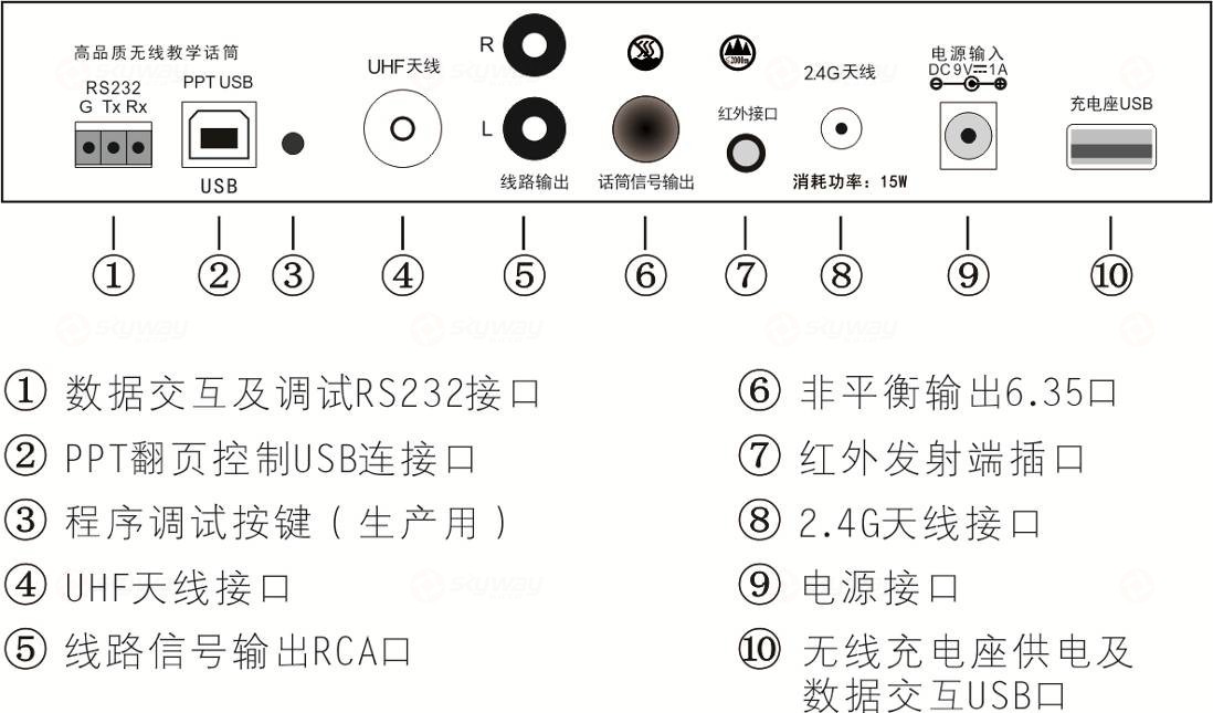 接收机后面板示意图-东微TENDZONE 多合一教学无线手持麦克风 UB-900