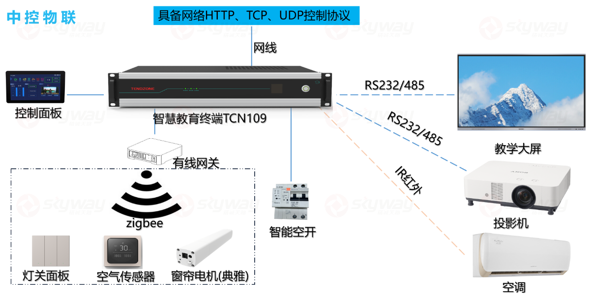 中控物联-大学高教阶梯教室音视频解决方案