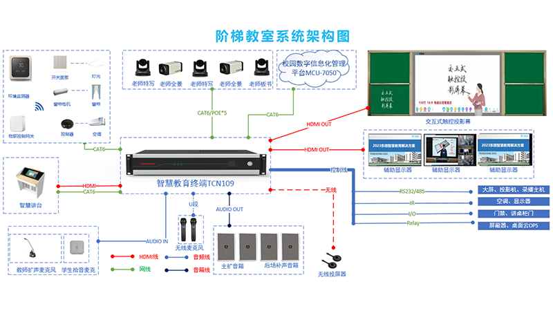 东微大学/高教阶梯教室音视频解决方案