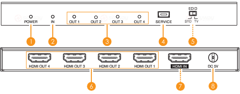 前后面板端口-东微TENDZONE 一进四出HDMI分配器 VSD-104-HD-4K