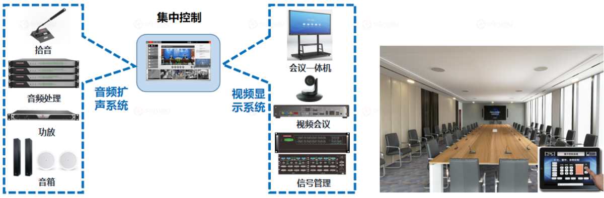 控制系统-政企中型会议室音视频解决方案