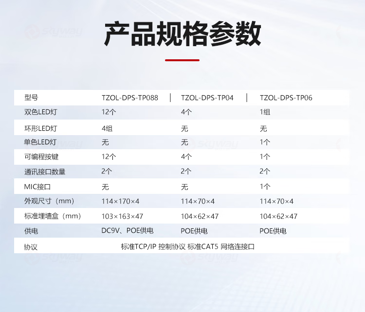 3、产品规格参数-东微TENDZONE调音型墙面板TZOL-DPS-TP088、按键型墙面板TZOL-DPS-TP04、旋钮型墙面板TZOL-DPS-TP06RC-VOL