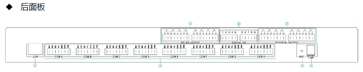 后面板-东微TENDZONE集中控制主机CC-800