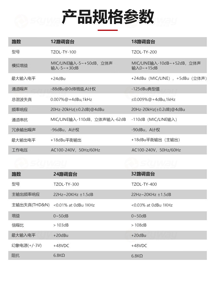 5、产品规格参数-东微TENDZONE12路数字调音台TZOL-TY-100