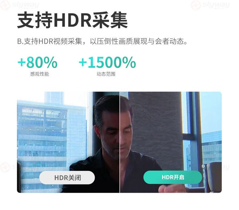 14、支持HDR视频采集-KanDao看到Meeting Ultra Standard视频会议一体机