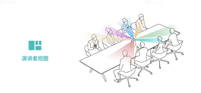 20、演讲者视图-KanDao看到Meeting Ultra Standard视频会议一体机