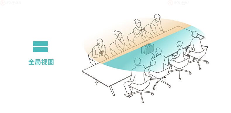 26、全局视图-KanDao看到Meeting Ultra Standard视频会议一体机