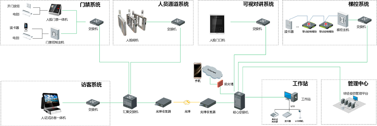 系统组成