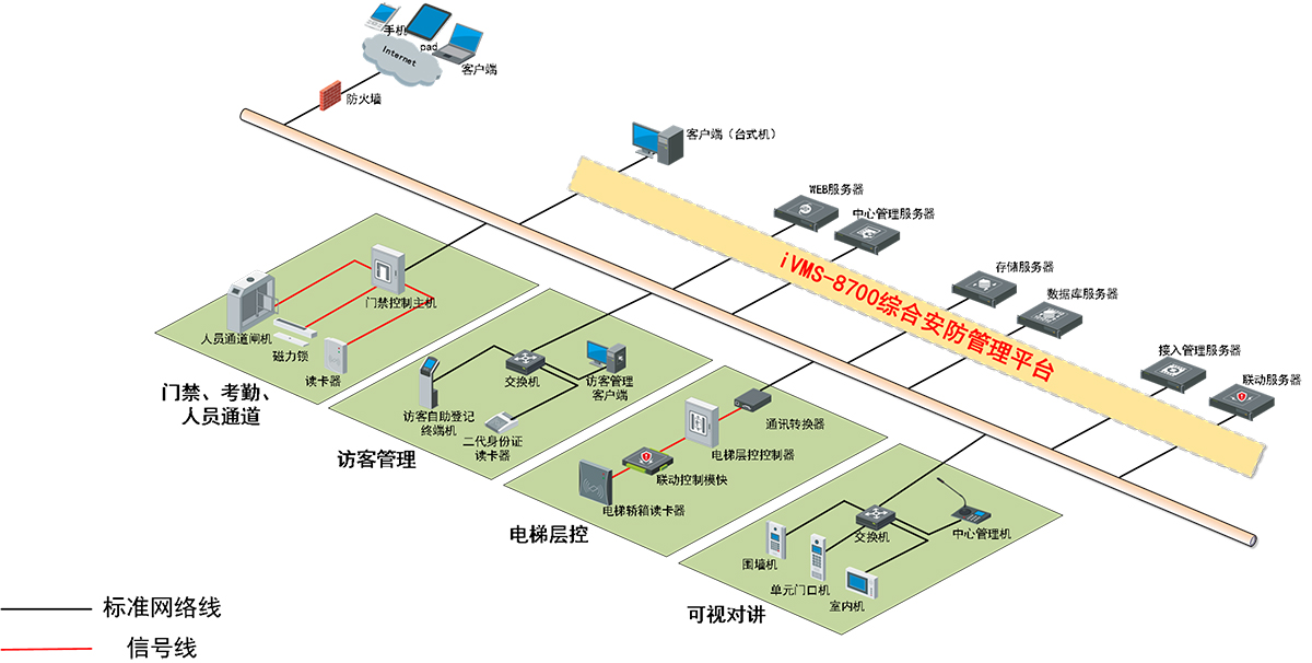 系统总体架构