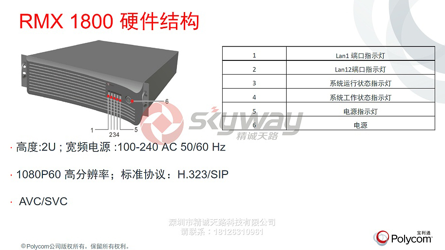 1、宝利通 MCU多点视频会议 POLYCOM RMX1800 硬件结构