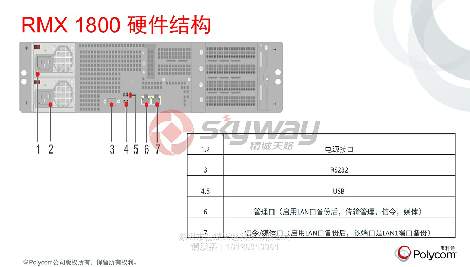 2、宝利通 MCU多点视频会议 POLYCOM RMX1800 硬件结构 接口说明