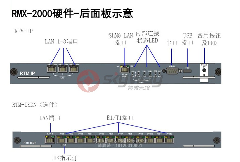 4、Polycom MCU RMX2000 后面板示意图