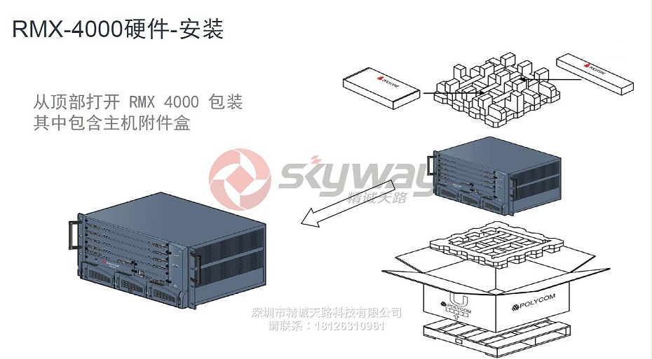 1、宝利通 Polycom MCU RMX4000 硬件安装