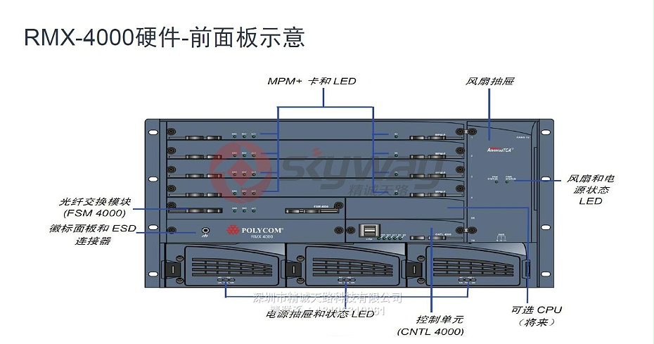 4、宝利通 Polycom MCU RMX4000 硬件前面板示意图