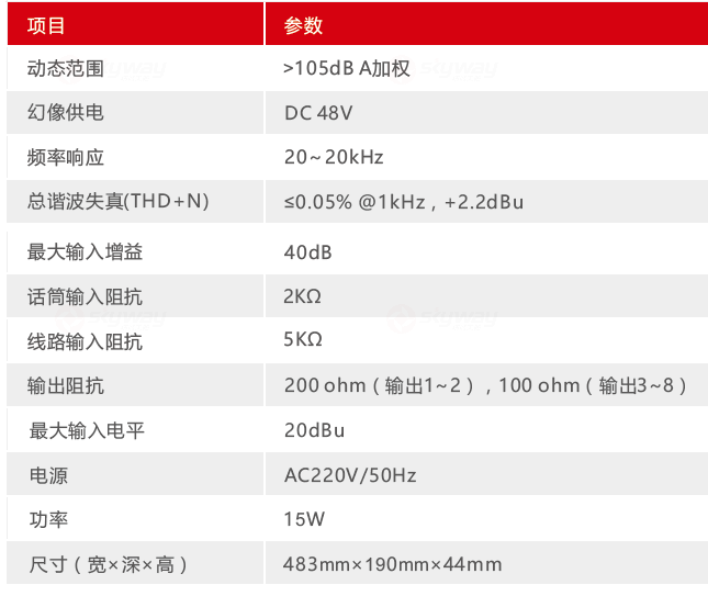 技术规格参数-东微TENDZONE 互动教室专用音频处理器（16in8out) NEREUS 1608H
