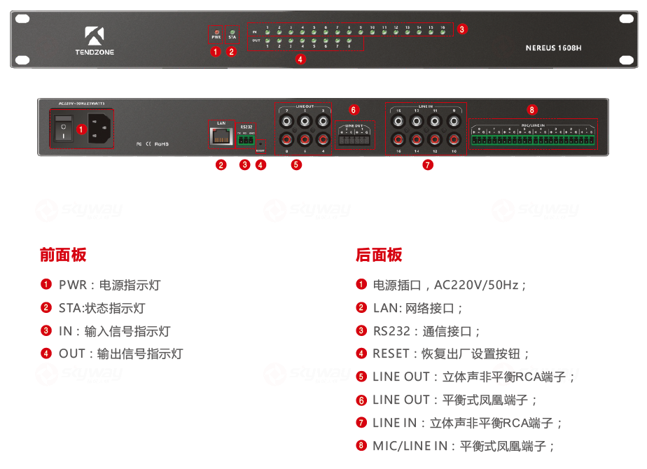 设备面板图示-东微TENDZONE 互动教室专用音频处理器（16in8out) NEREUS 1608H