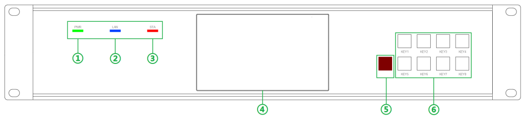 东微环境控制接口机CC-200前面板