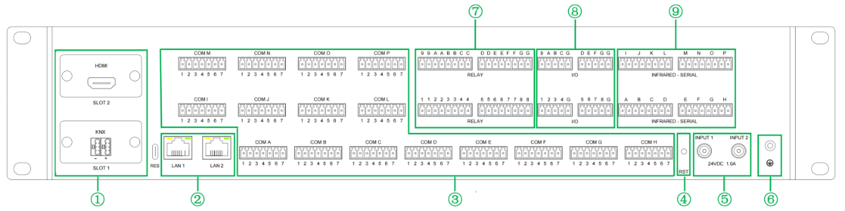 东微环境控制接口机CC-200背板图