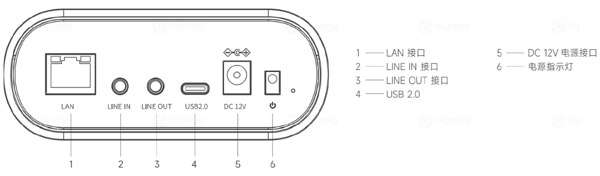 产品接口图-东微TENDZONE 学生全景（跟踪）高清摄像机 HDC-400FS