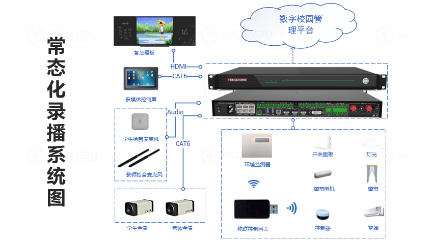 东微中小学常态化录播智慧教室音视频方案