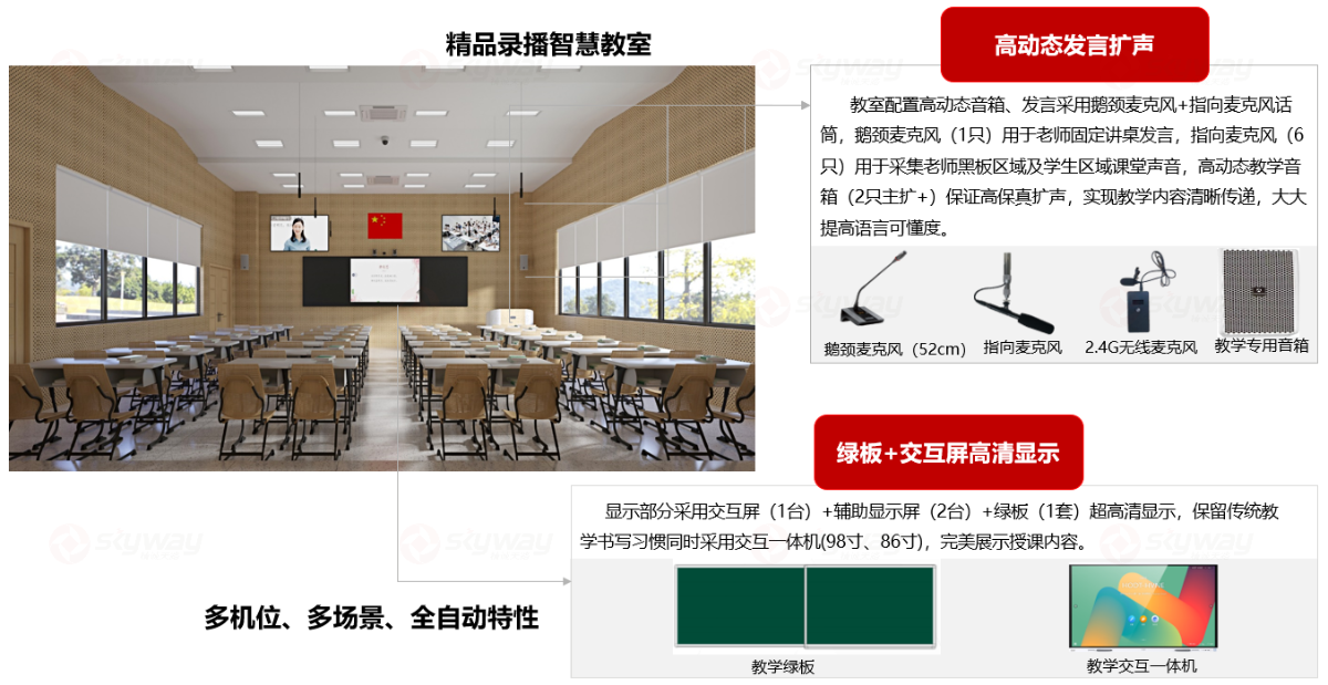 高动态发言扩声，绿板+交互屏高清显示-中小学精品录播教室