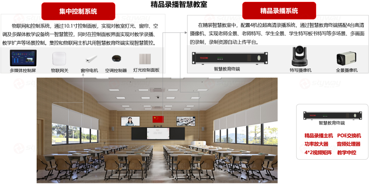 集中控制系统、精品录播系统-中小学精品录播教室