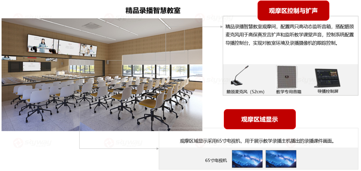 观摩区控制与扩声、观摩区域显示-中小学精品录播教室