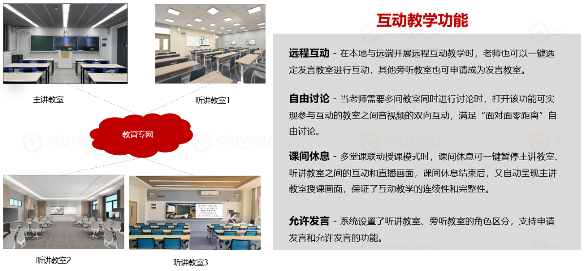 互动教学功能-合班智慧教室