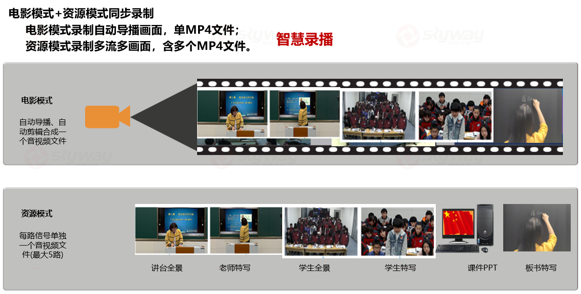 智慧录播-合班智慧教室