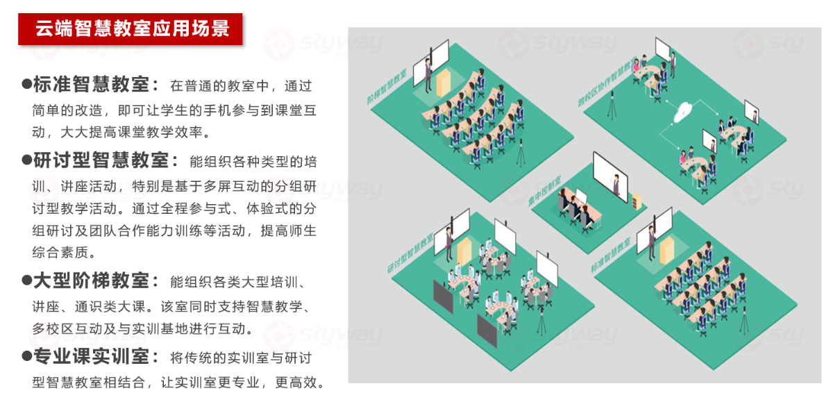 应用场景-东微中小学云端智慧教室音视频方案