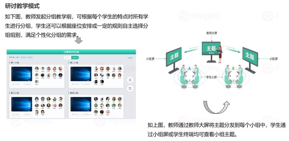研讨教学模式-东微中小学云端智慧教室音视频方案