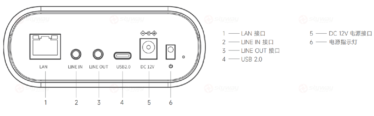产品接口图-东微TENDZONE 4K智能云镜教学学生机 HDC-100FS