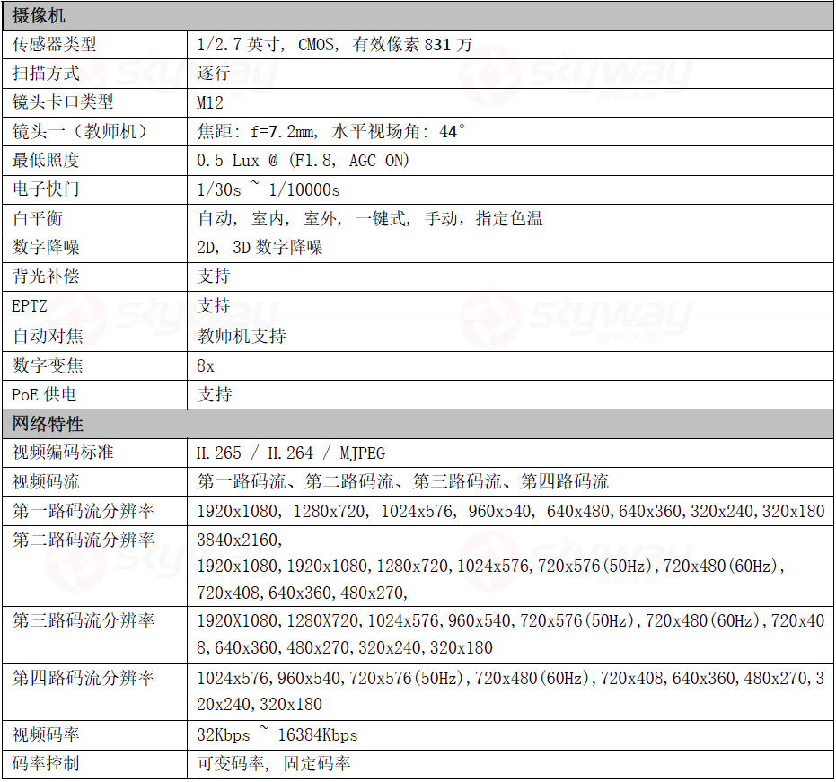 产品特性参数-东微TENDZONE 老师全景（跟踪）高清摄像机 HDC-400FT