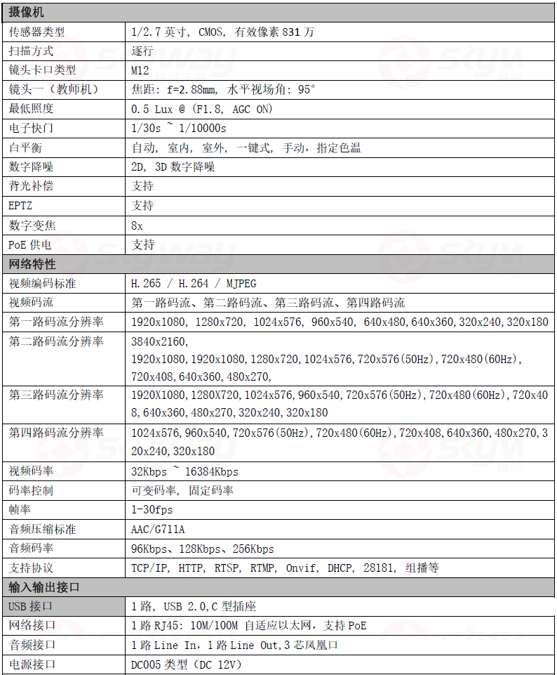 产品特性参数1-东微TENDZONE 学生全景（跟踪）高清摄像机 HDC-400FS