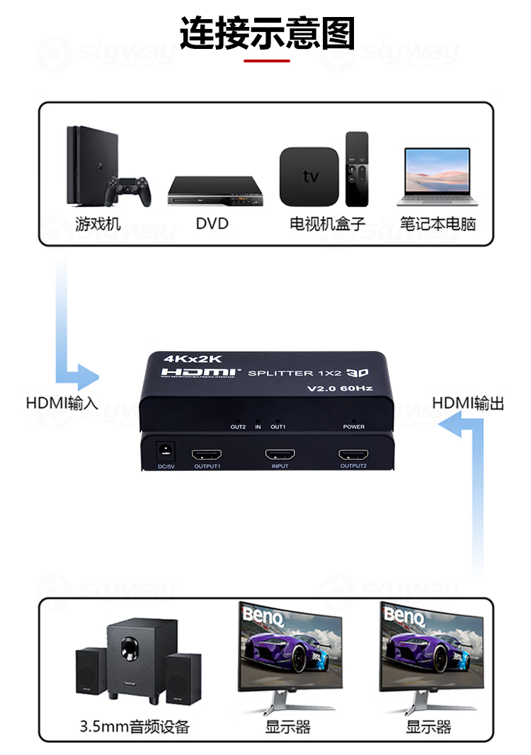 3、连接示意图-东微TENDZONE 1进2出HDMI分配器TZOL-VD202；1进4出HDMI分配器TZOL-VD204；1进8出HDMI分配器TZOL-VD208；1进16出HDMI分配器TZOL-VD216