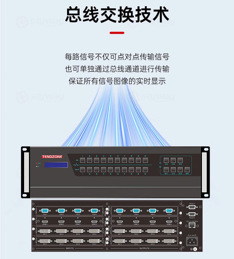 4、总线交换技术-东微TENDZONE 视频矩阵 VMC-32-04；视频矩阵 VMC-64-04；混合视频矩阵VMC-160-04