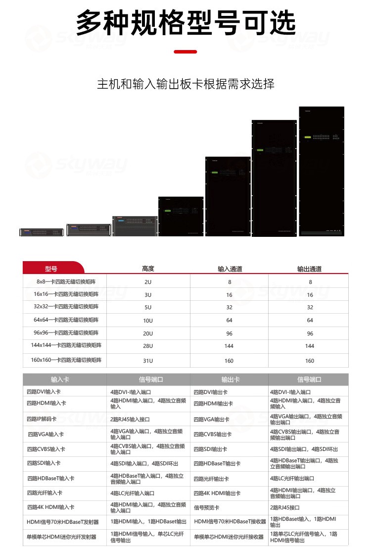 6、多种规格型号可选-东微TENDZONE 视频矩阵 VMC-32-04；视频矩阵 VMC-64-04；混合视频矩阵VMC-160-04