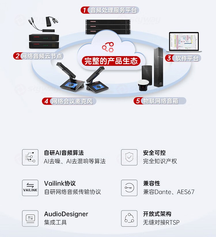 2、音频处理服务平台-东微TENDZONE AI音频算法处理服务平台(旗舰版)TZOL-DCS-A700；AI音频算法处理服务平台(标准版)TZOL-DCS-A600；AI音频算法处理服务平台(商务版)TZOL-DCS-A500