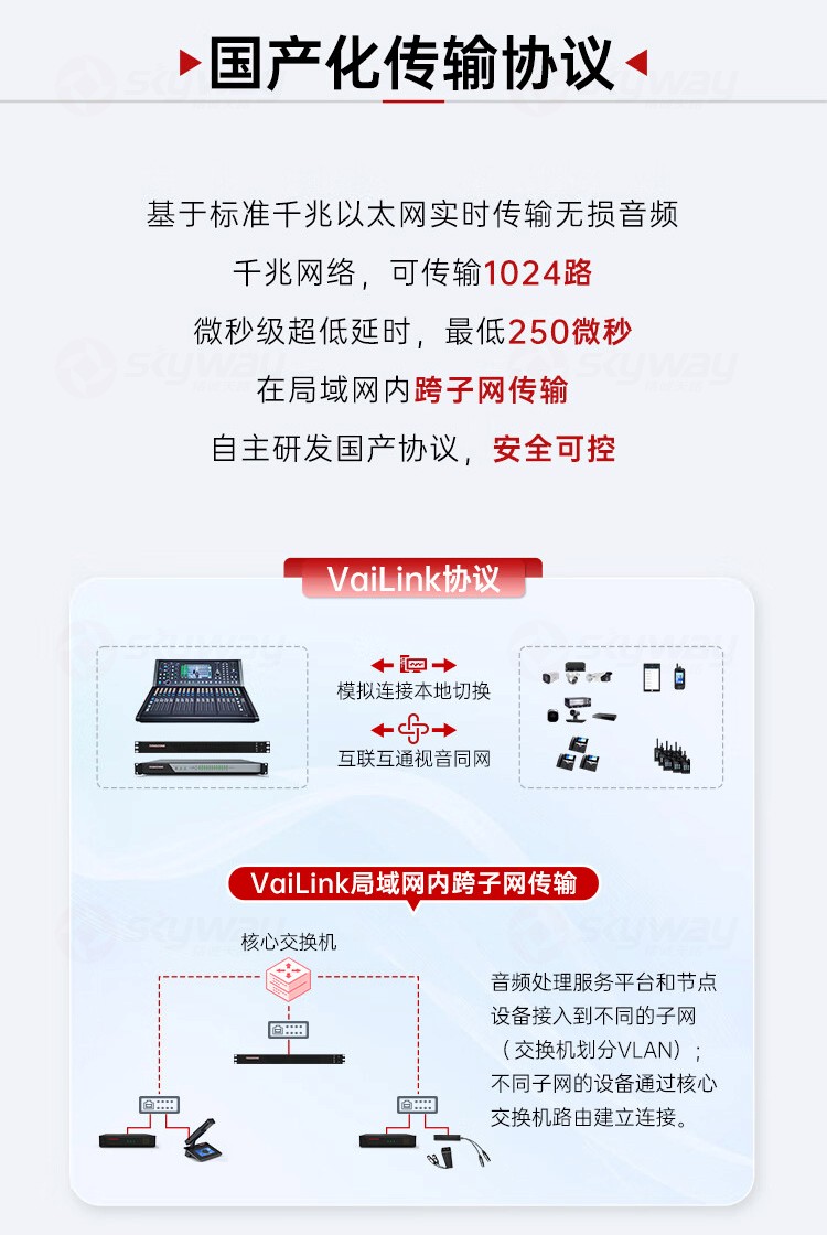 4、国产化传输协议-东微TENDZONE AI音频算法处理服务平台(旗舰版)TZOL-DCS-A700；AI音频算法处理服务平台(标准版)TZOL-DCS-A600；AI音频算法处理服务平台(商务版)TZOL-DCS-A500