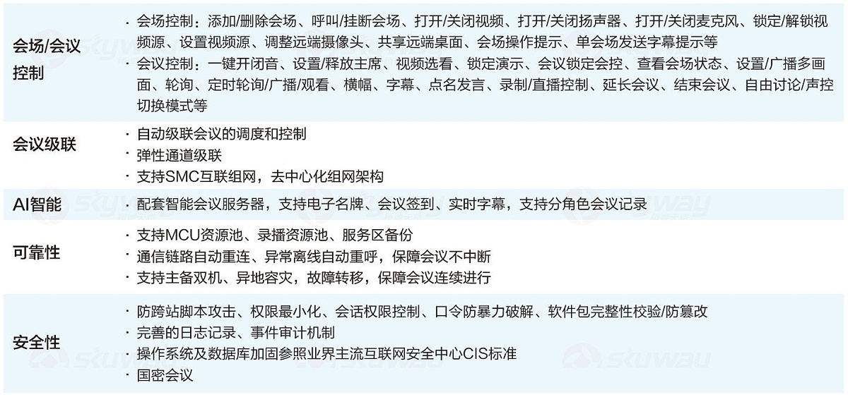 产品特性02-华为视讯业务管理系统SMC