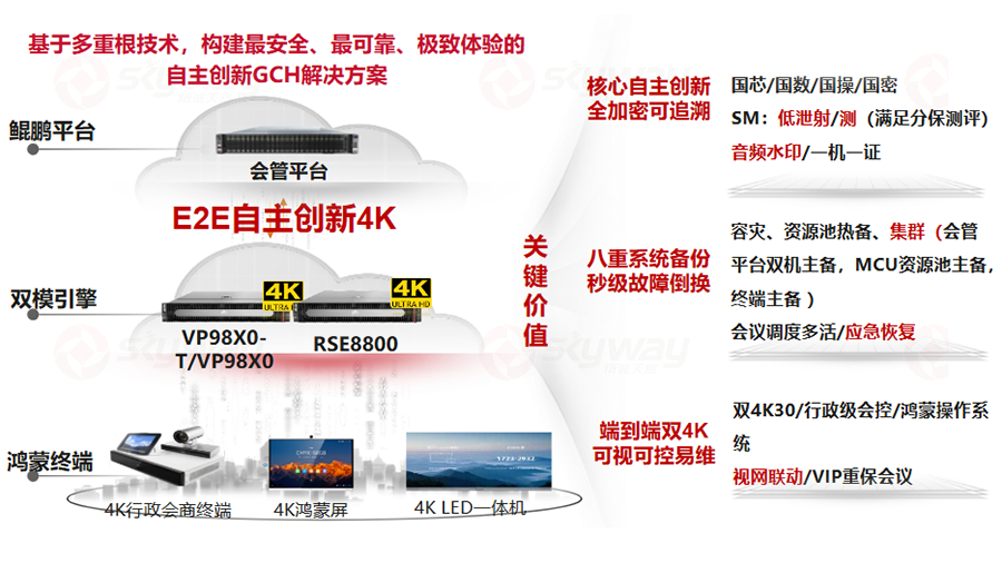 华为党政专用视频会议系统解决方案