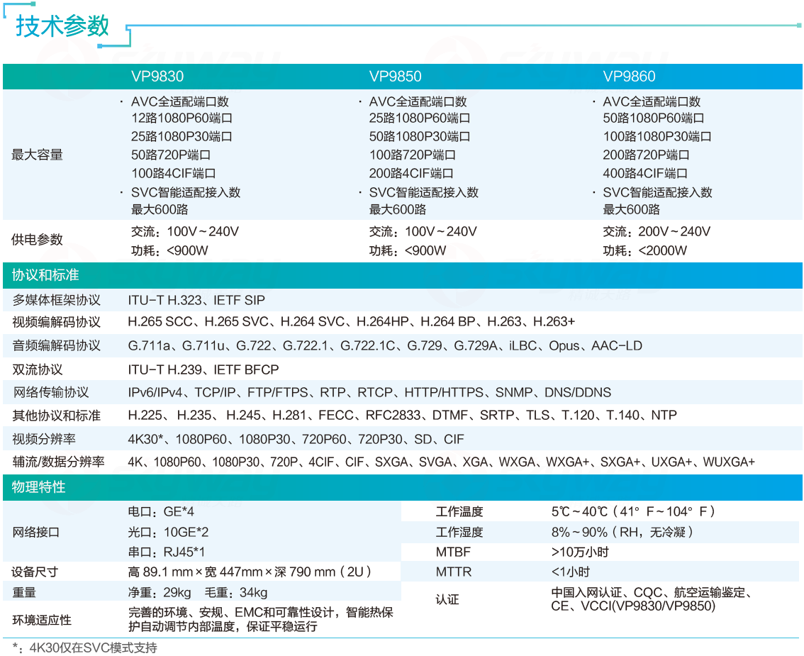 产品技术参数-华为视讯 VP9830、VP9850、VP9860 系列产品