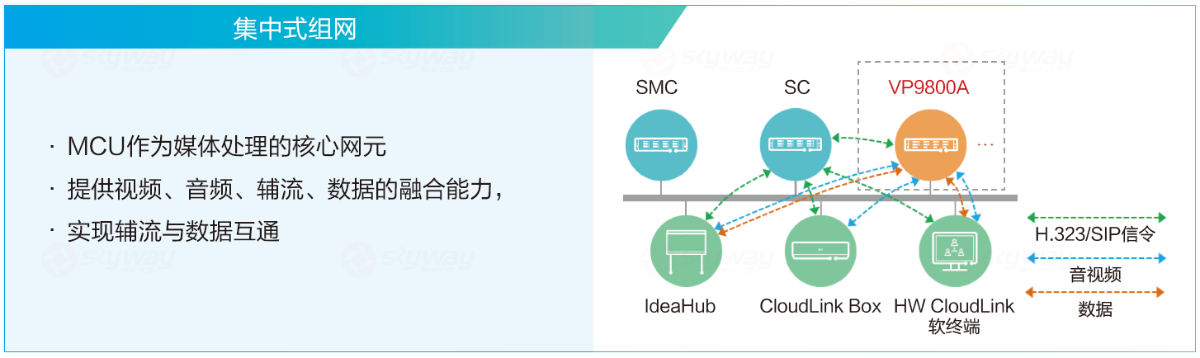 集中式组网-华为视讯 MCU VP9830A、VP9850A、VP9860A